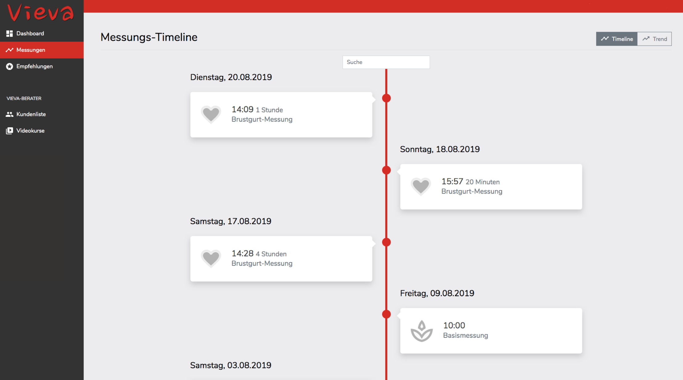 Messungs-Timeline Ansicht: Messungs-Timeline der Vitaltuning AG