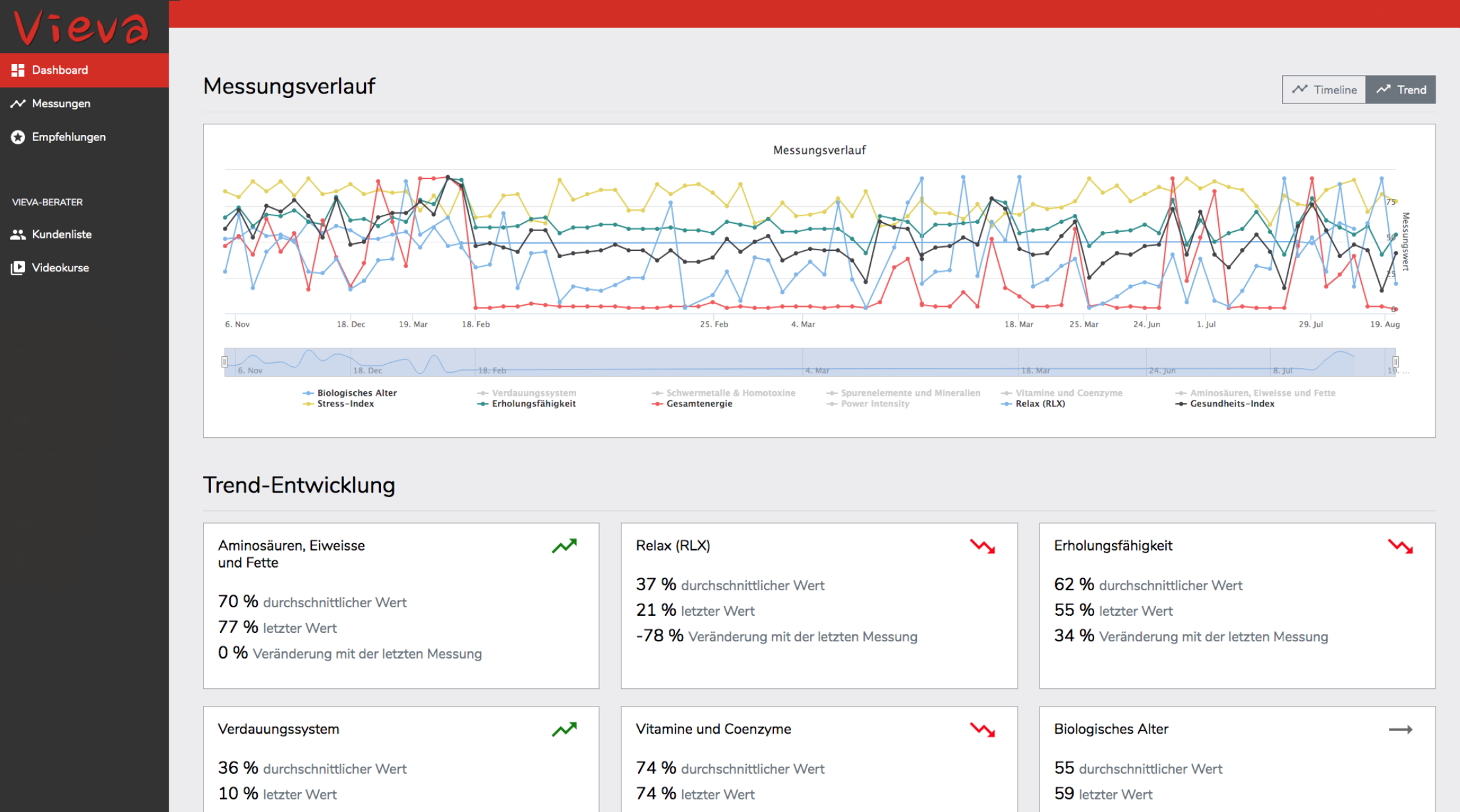 Screenshots_Vieva-Cloud-TREND Screenshots zur Vieva-Cloud der Vitaltuning AG