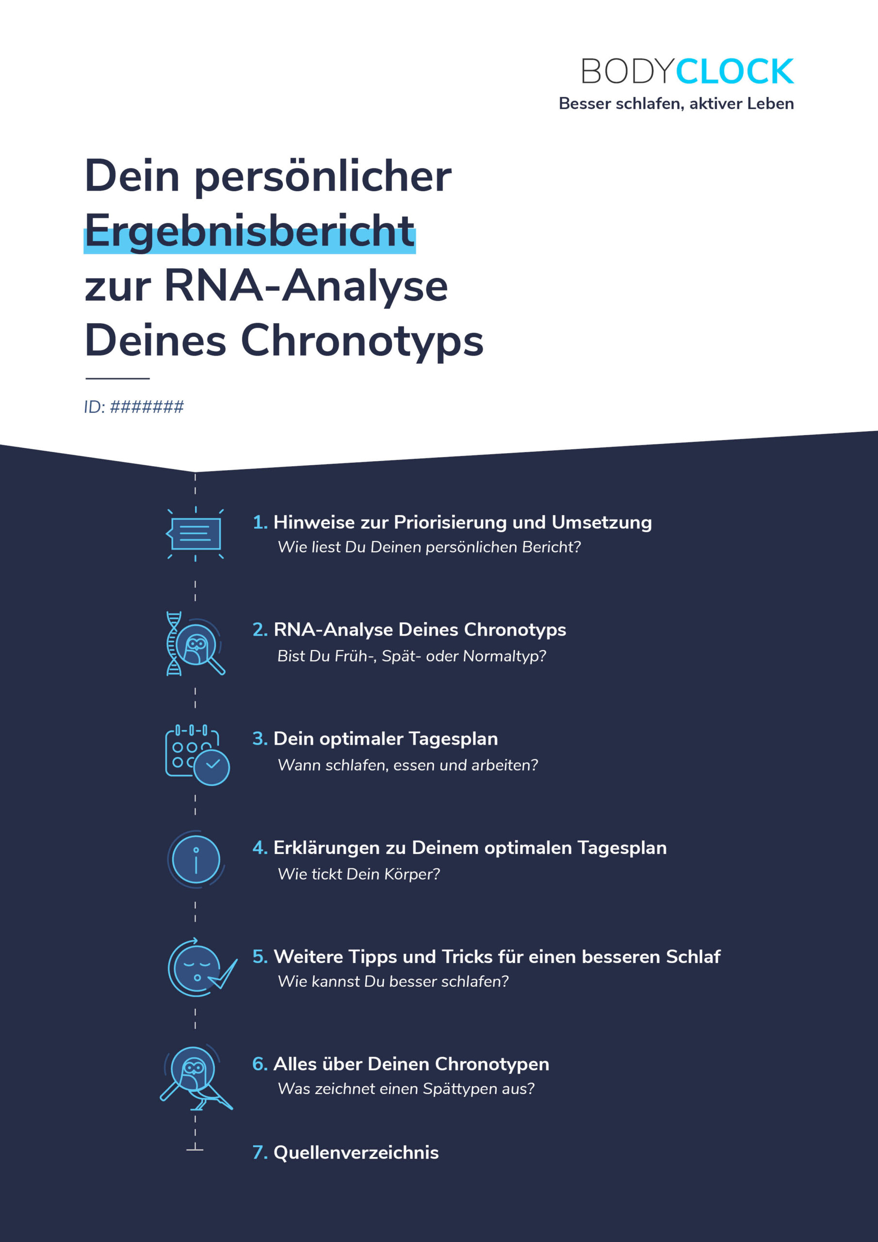 Abbildung der Titelseite des Analysergebnisberichtes der AMM-Produktempfehlung RNA-Chronotyp-Test von BodyClock